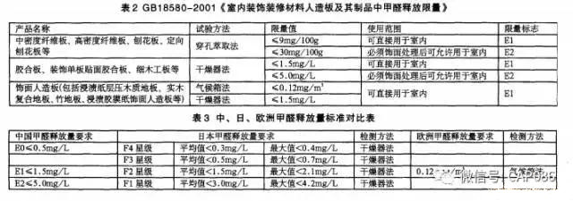 如何挑选地板板材，不要让地板成为新家的甲醛污染重灾区