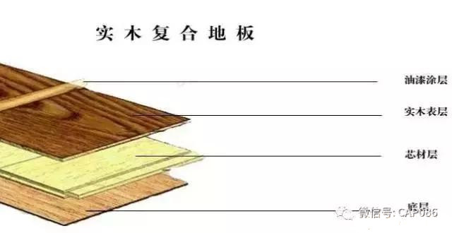 如何挑选地板板材，不要让地板成为新家的甲醛污染重灾区