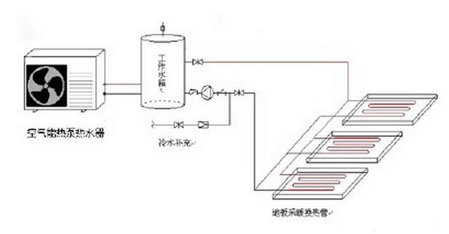 简述空气能热泵地暖