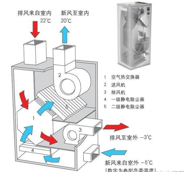 装修中地暖、中央空调、新风系统、净水器、家电有哪些好的建议？