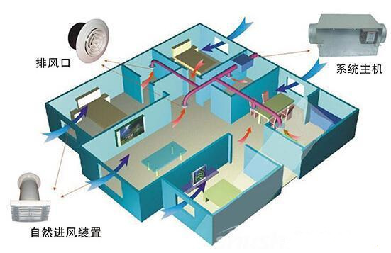 装修中地暖、中央空调、新风系统、净水器、家电有哪些好的建议？