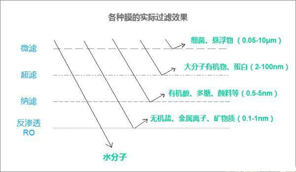 装修中地暖、中央空调、新风系统、净水器、家电有哪些好的建议？