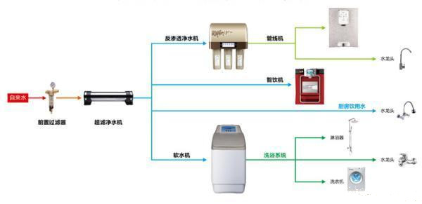 装修中地暖、中央空调、新风系统、净水器、家电有哪些好的建议？